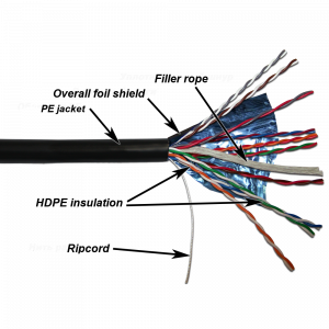 TWT FTP cable, 10 pairs, category 5e, outdoor, 305 meters on a reel